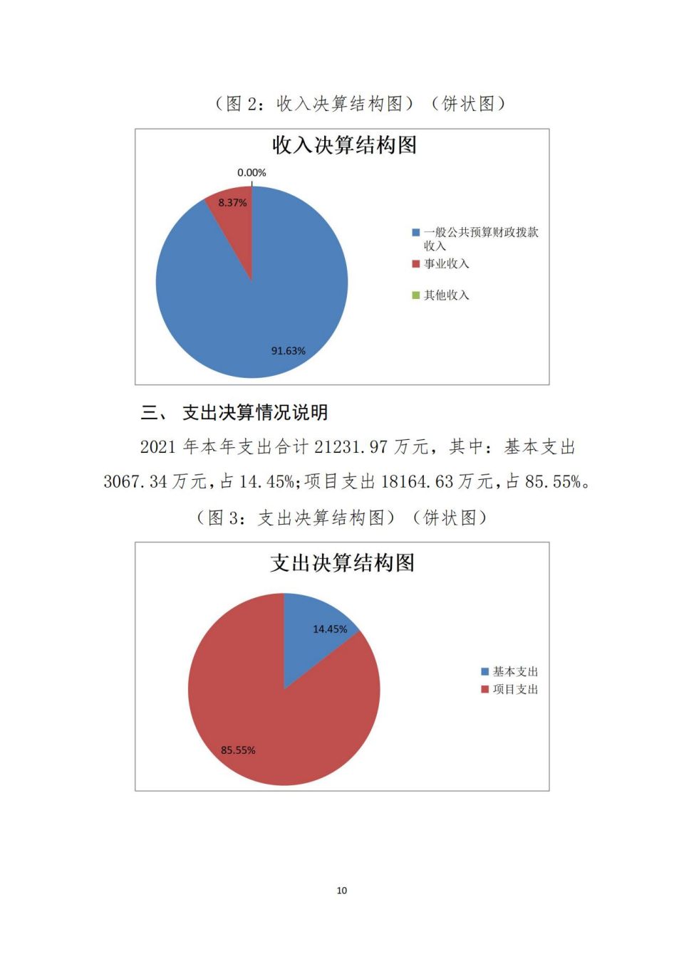 2021年單位決算公開編制說明范本(5.11)_09.jpg