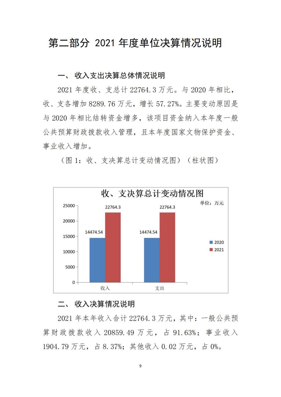 2021年單位決算公開編制說明范本(5.11)_08.jpg