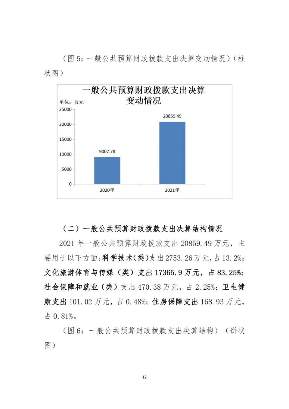 2021年單位決算公開編制說明范本(5.11)_11.jpg