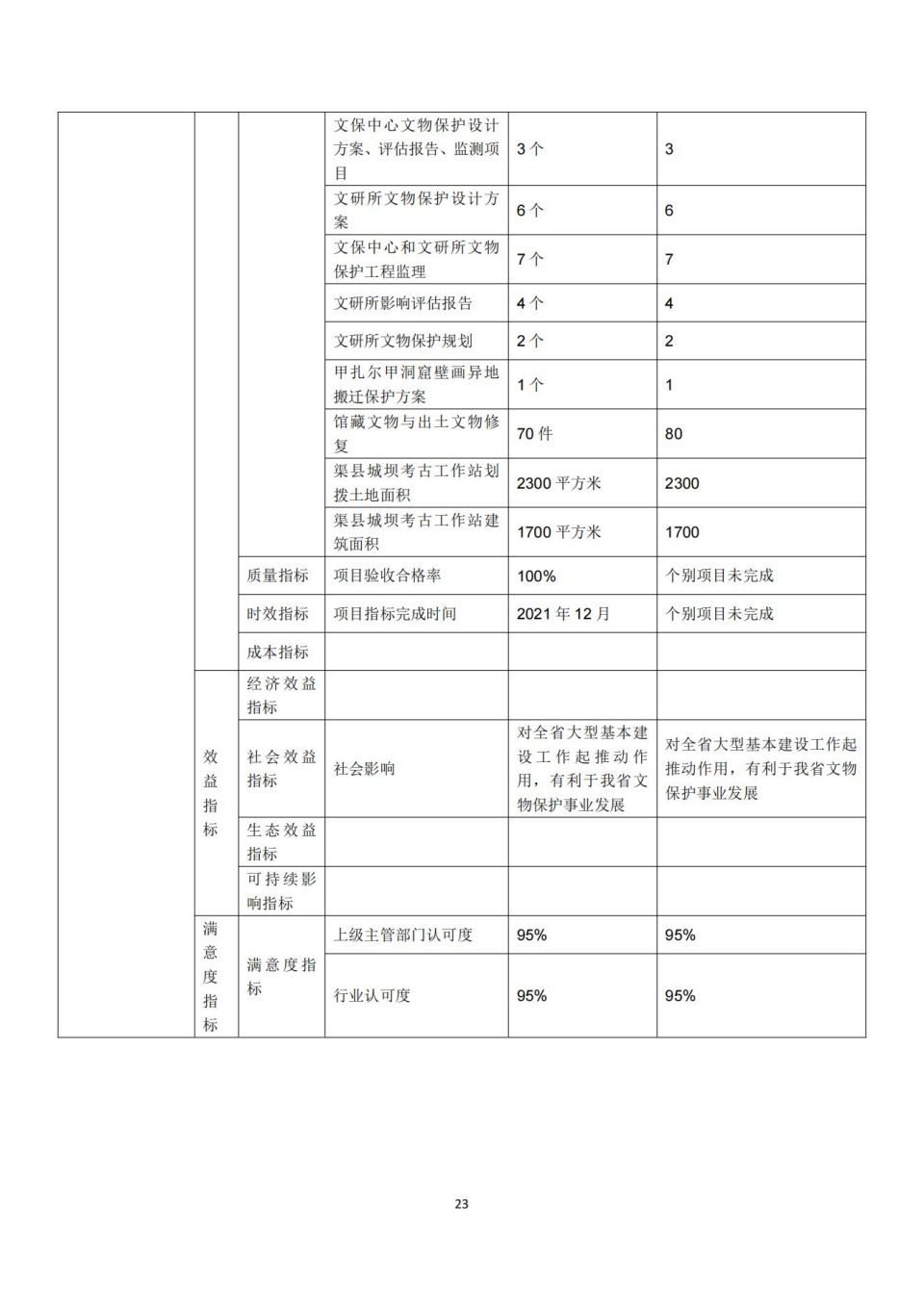 2021年單位決算公開編制說明范本(5.11)_22.jpg