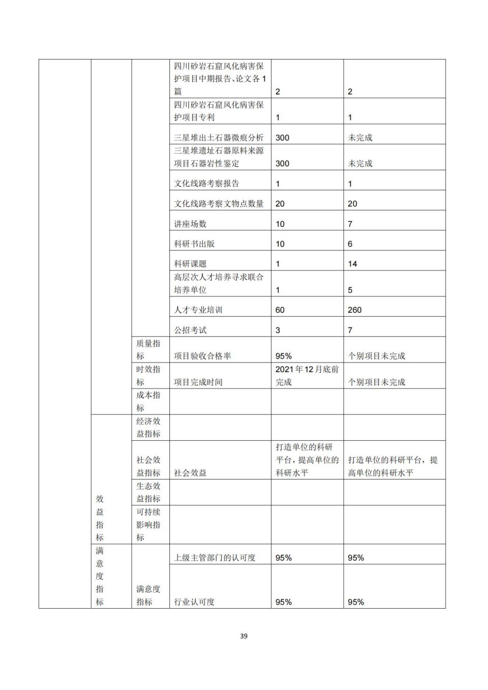 2021年單位決算公開編制說明范本(5.11)_38.jpg